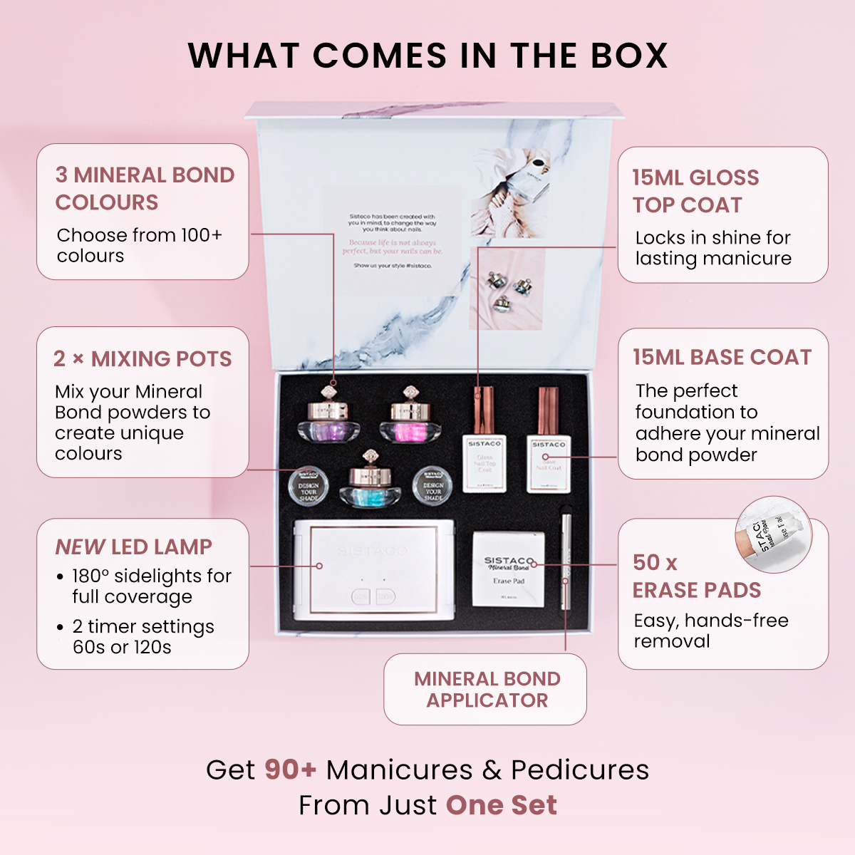 Mineral Bond Nail Set